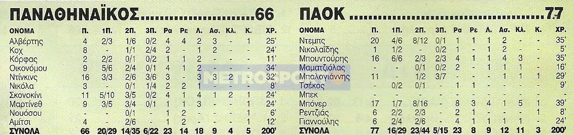 stats-pao-paok-66-77.jpg