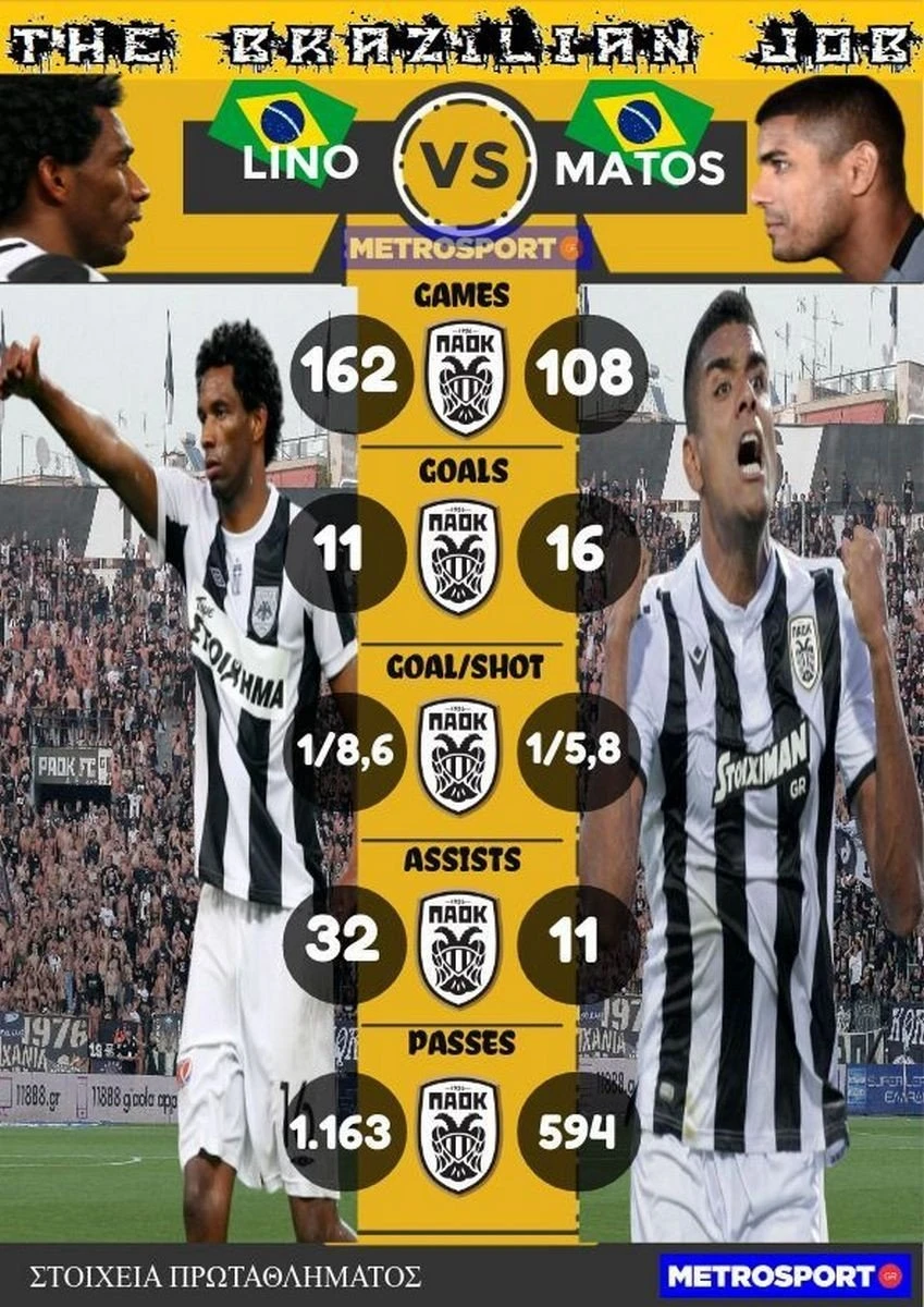 lino-matos-infographic.jpg