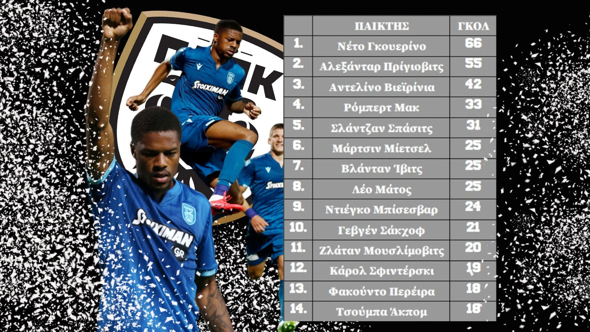 foreign-scorer-paok-akpom.jpg