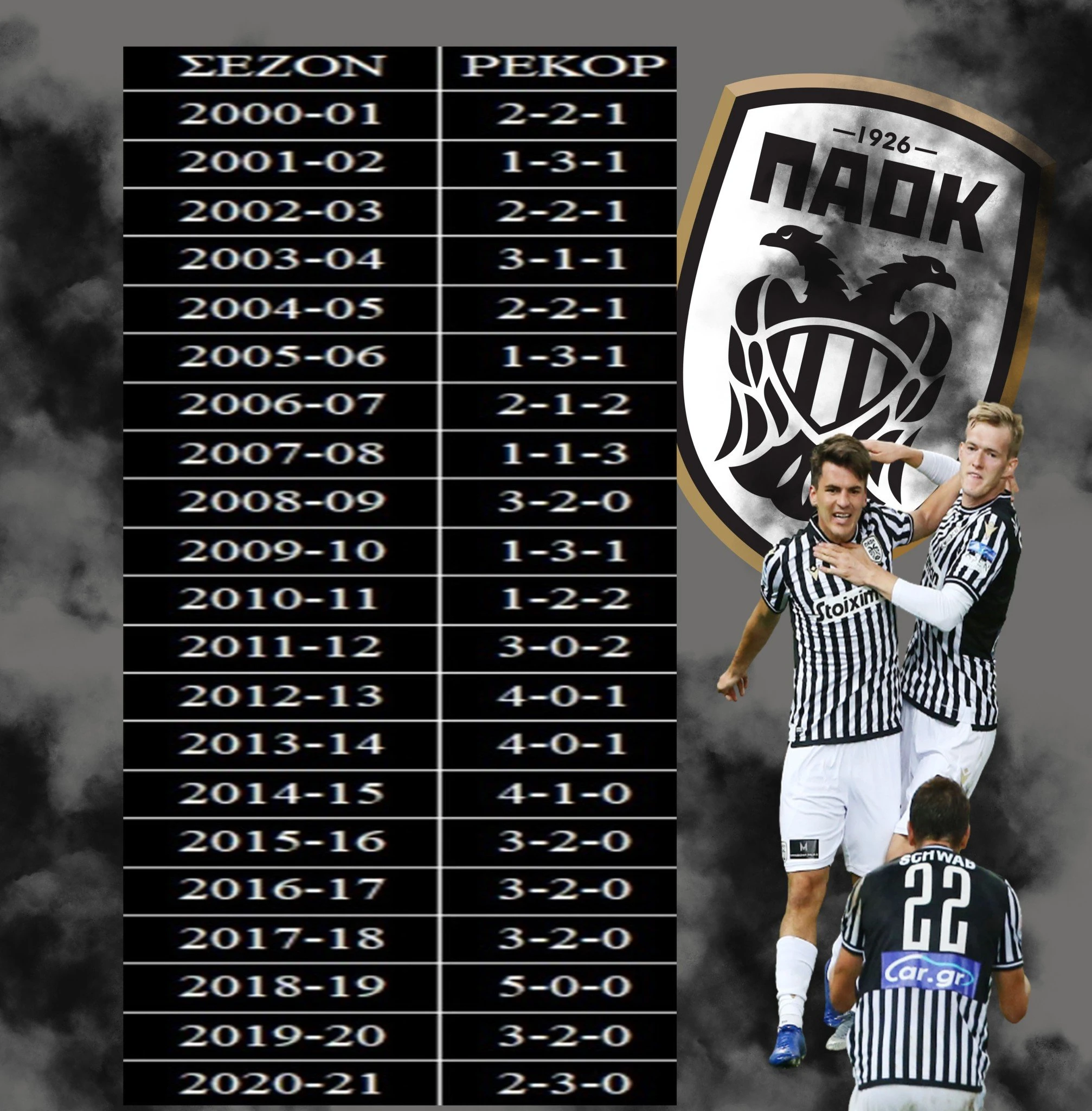 paok-5-games.jpg