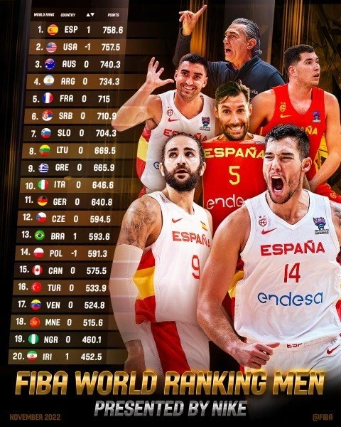 fiba-ranking-3S5x7.jpg