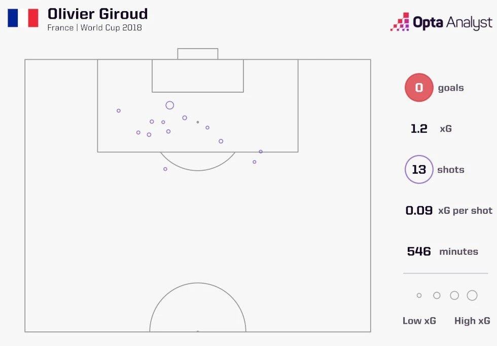 opta-giroud-2018.jpg