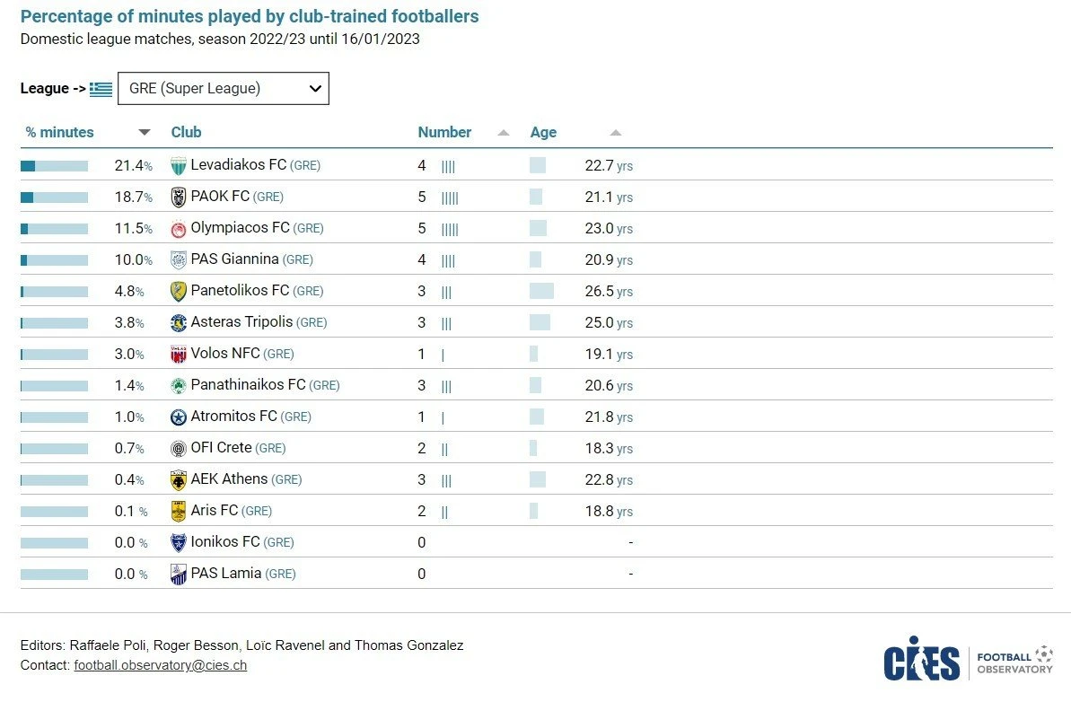 cies-percentage-club-trained-players.jpg