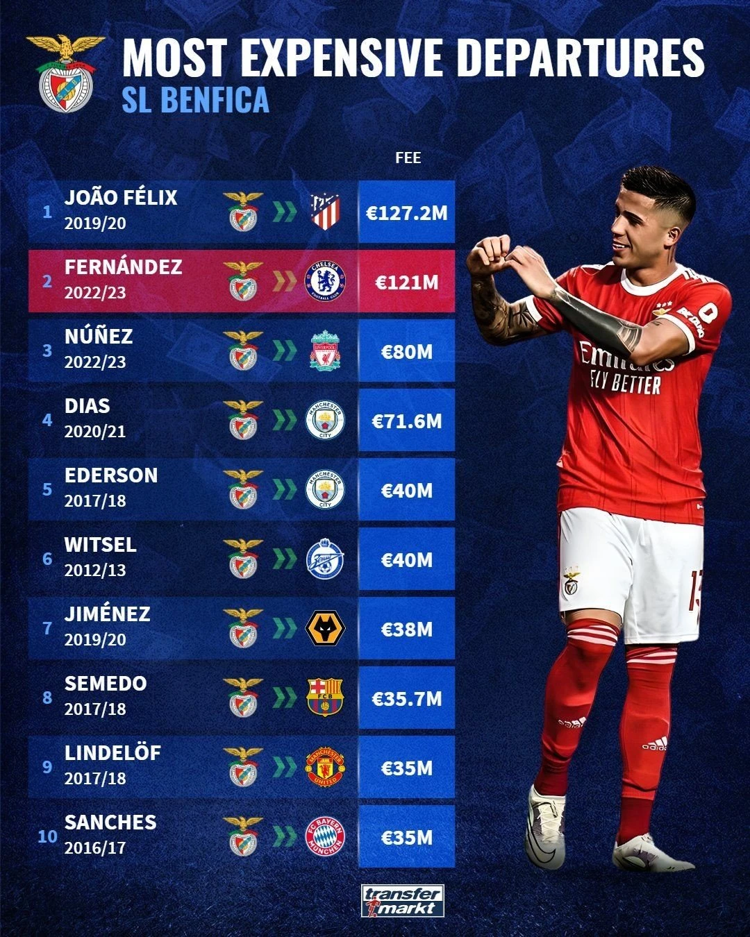 benfica-top-10-sales.jpg