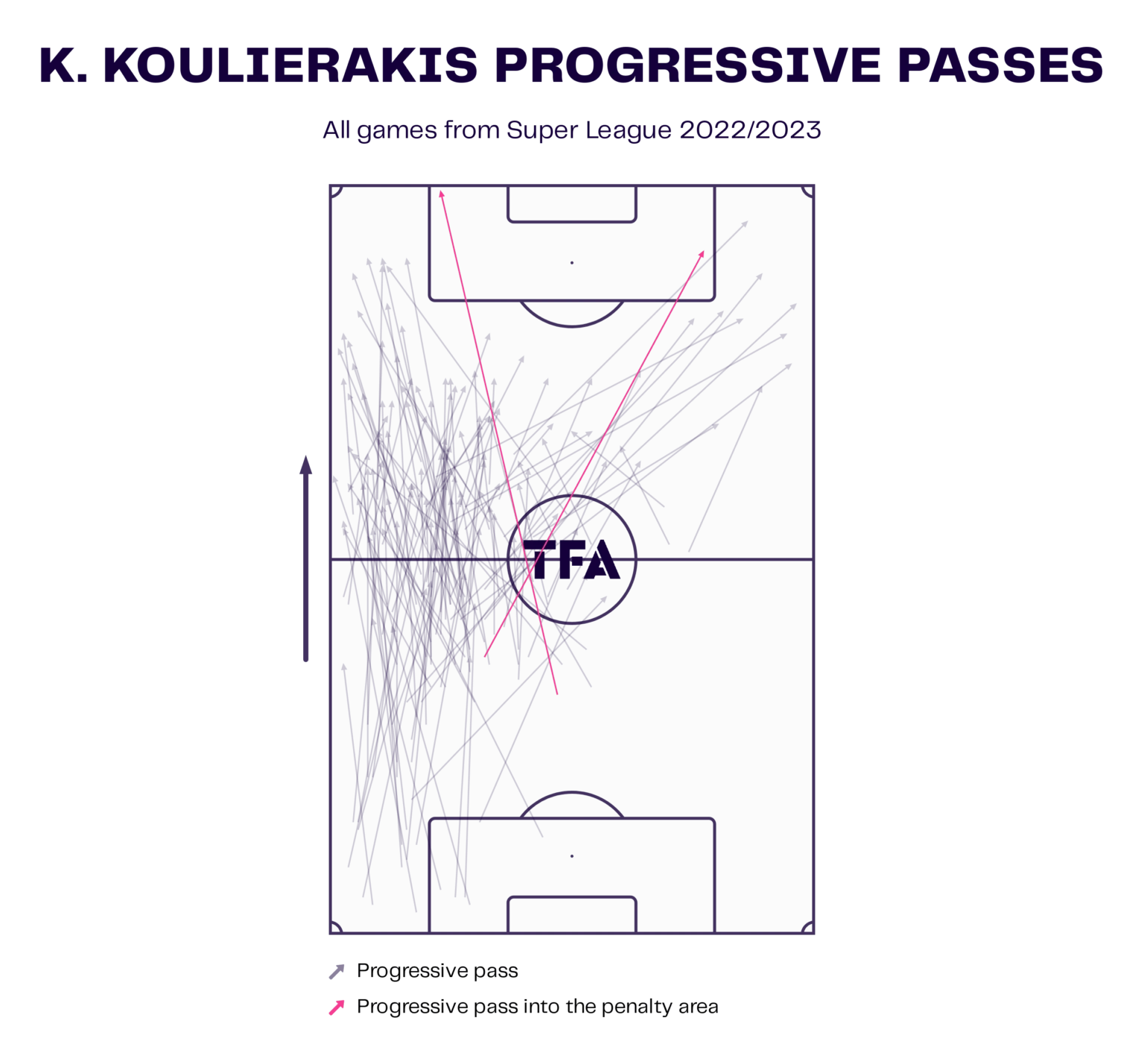 k-koulierakis-progressive-passes-1536x1429.png