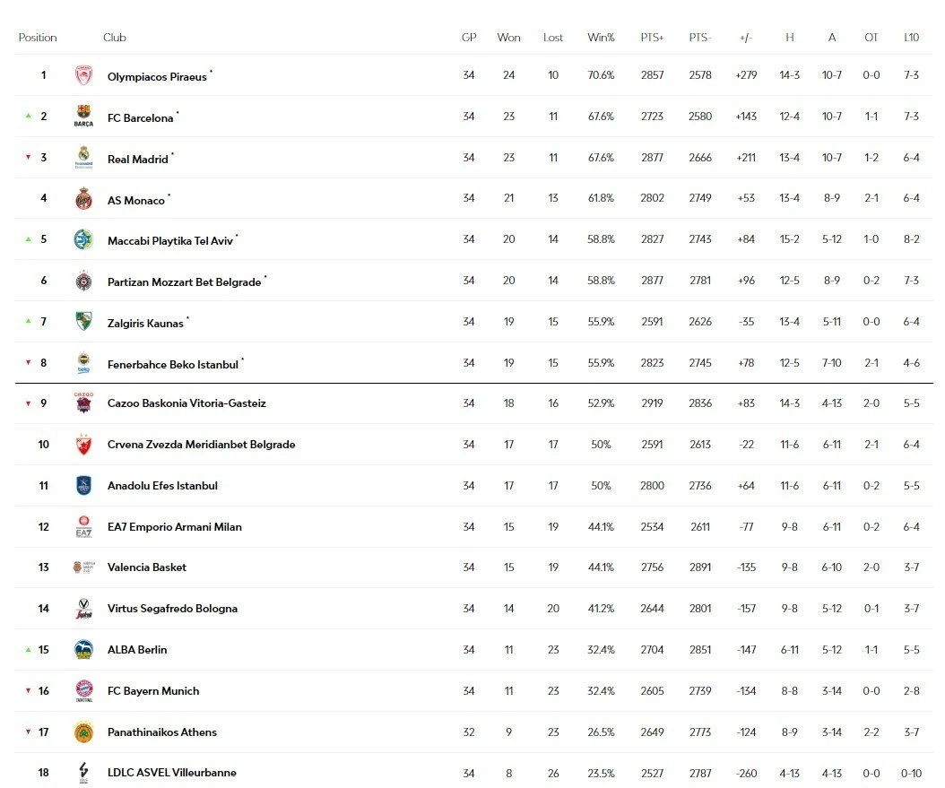 euroleague-standings.jpg