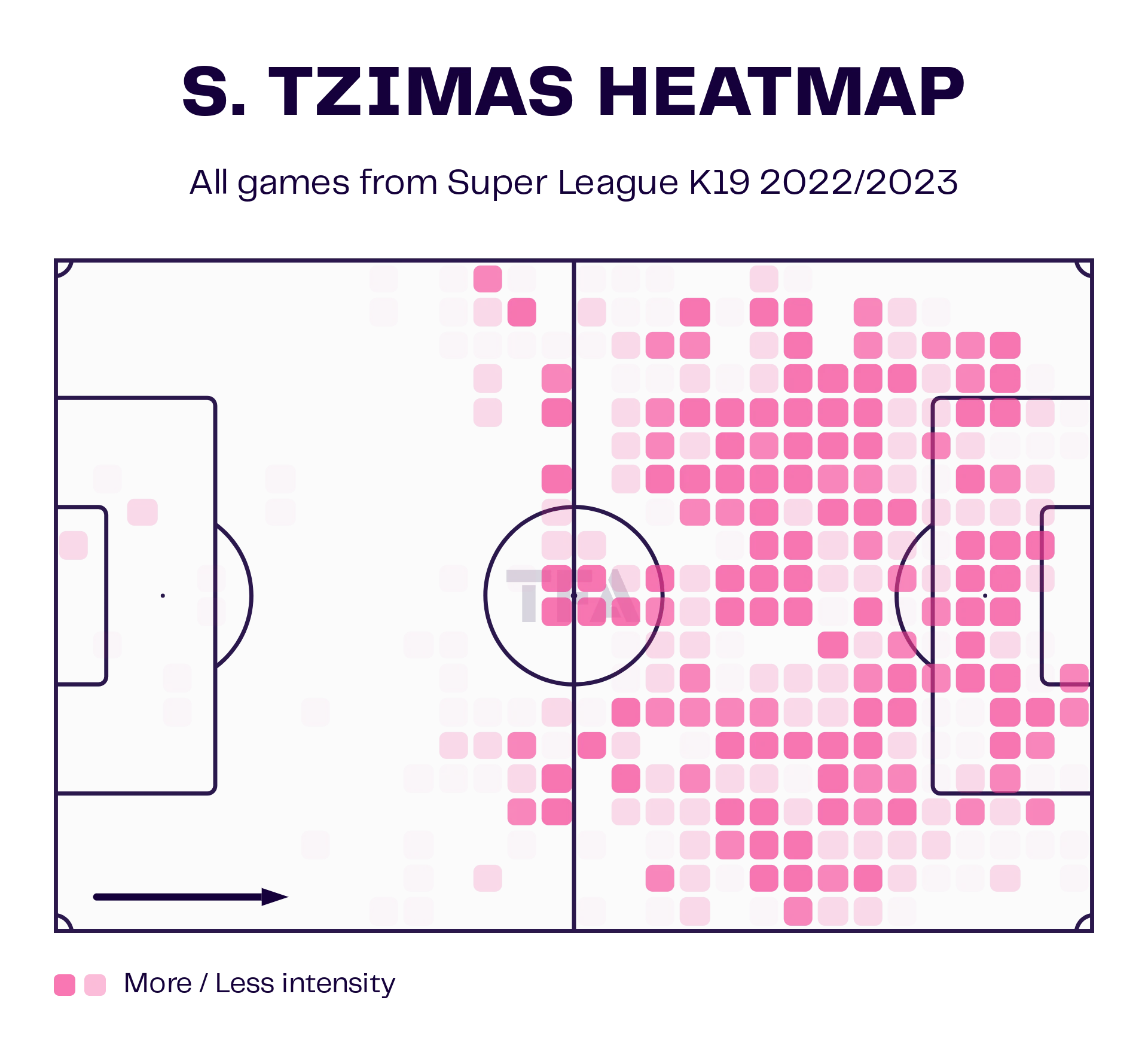 s-tzimas-heatmap.png
