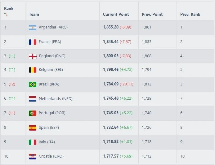 fifa-ranking-104837.jpg