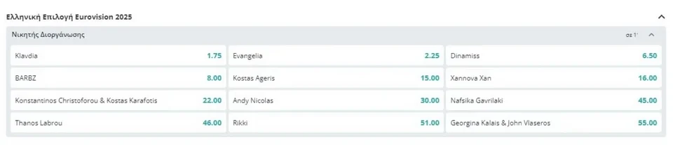 eurovision-2025-ellinikos-telikos-novibetjpg.webp