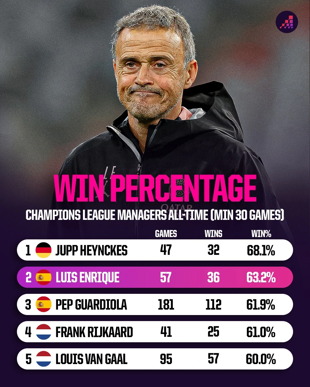 champions-league-managers-all-time.jpg
