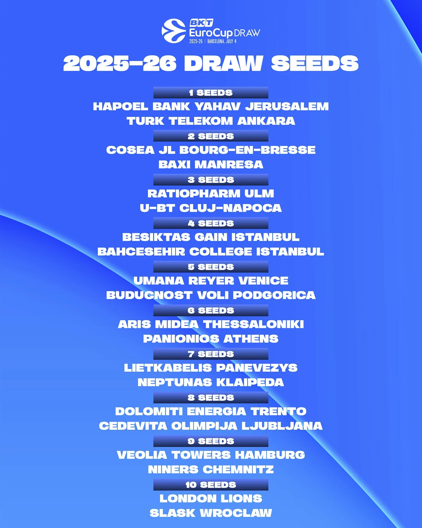 eurocup-seed25.webp
