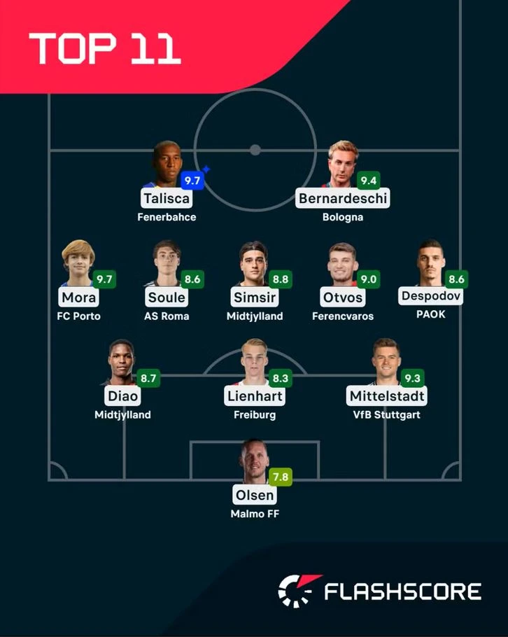 best11-flashscore-OmaCT.JPG