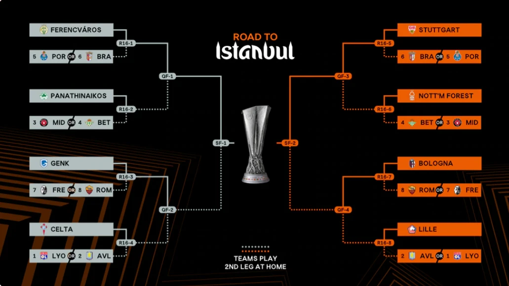 europa-league-bracket.png