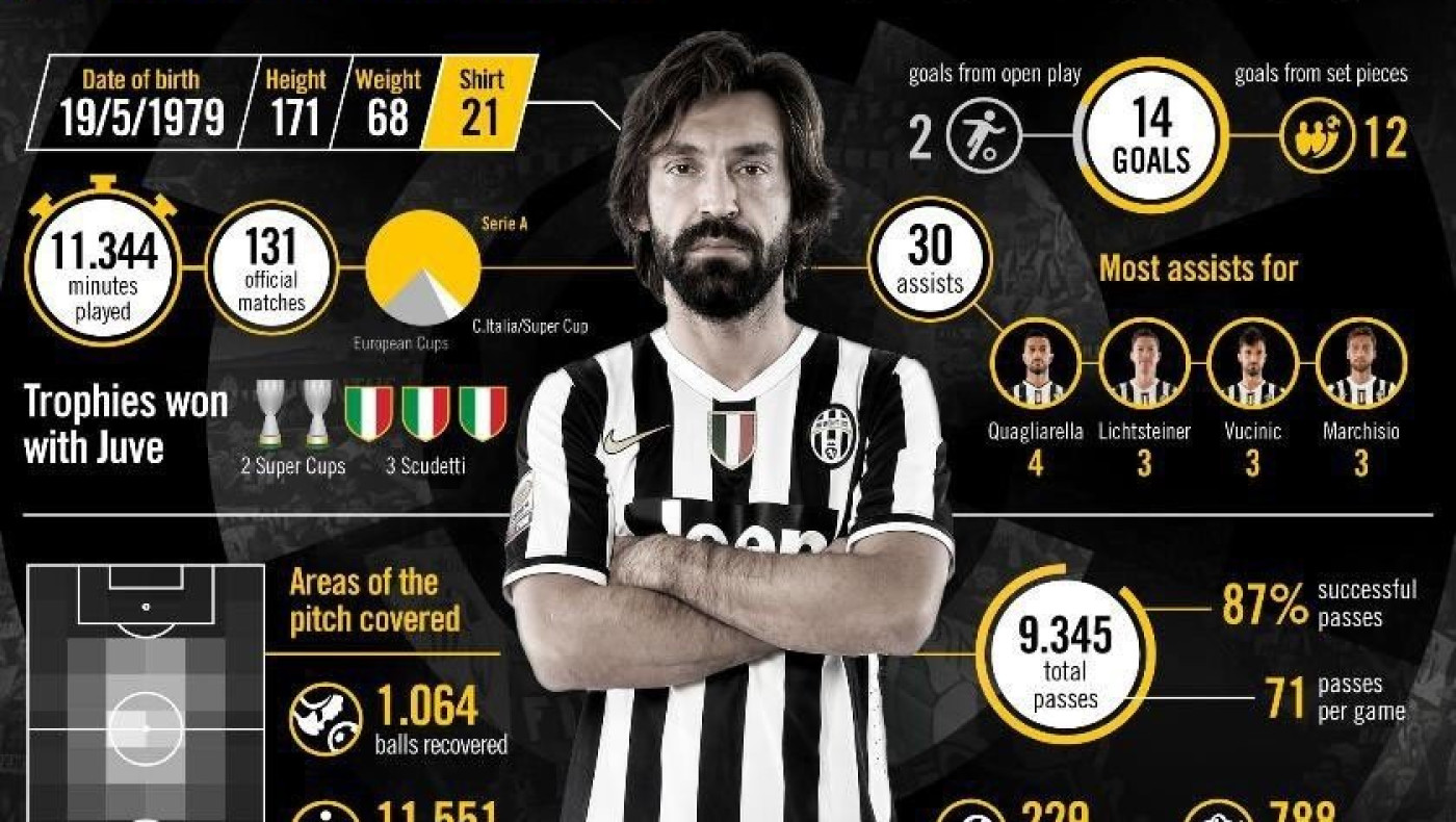 Για πάντα στη Γιούβε ο Πίρλο