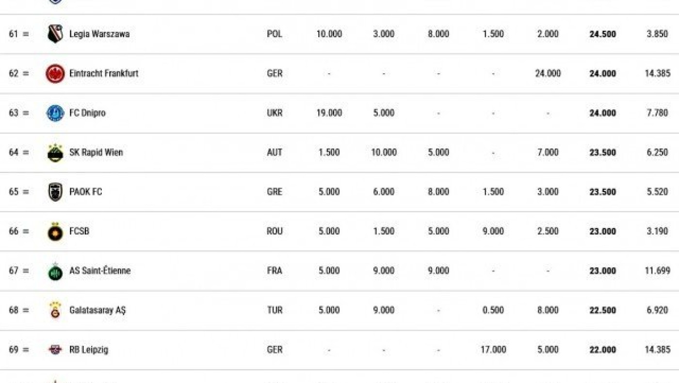 Οι δυο υποσχέσεις που υλοποίησε ο                 Ιβάν!