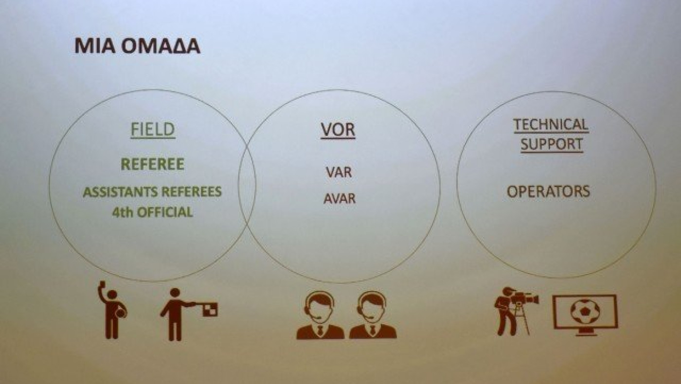 O «άρχοντας» διαιτητής      και η αξιοποίηση του VAR
