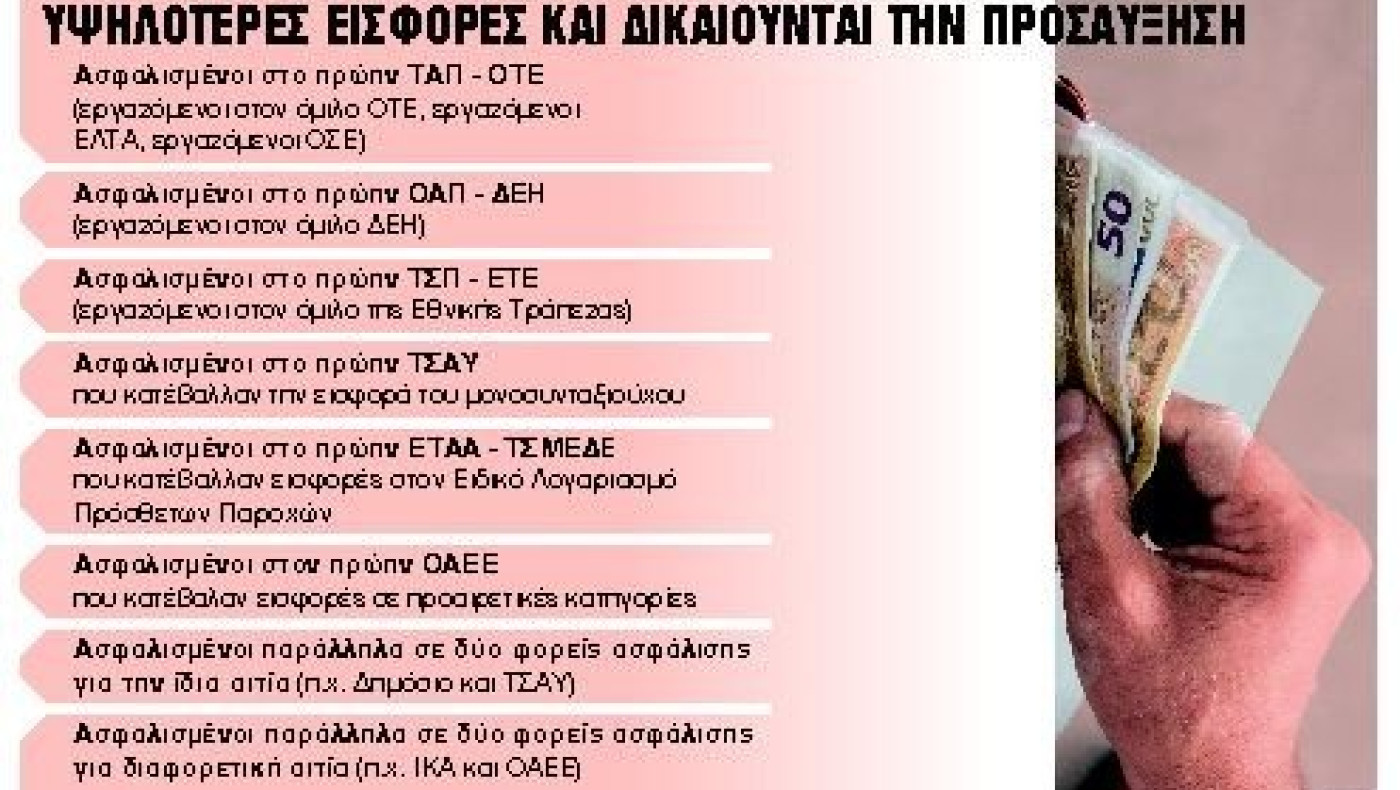 Συντάξεις: Ποιοι θα δουν αυξήσεις έως και 80%