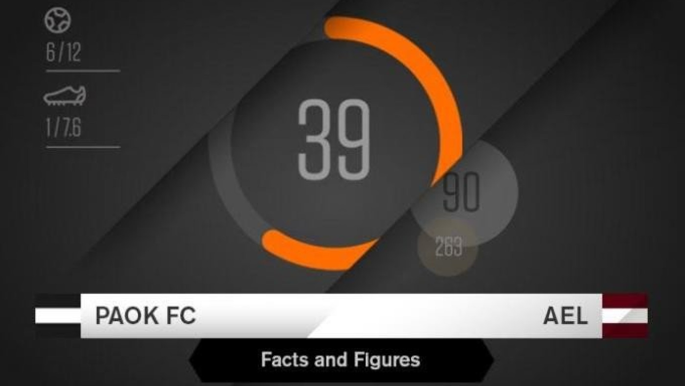 ΠΑΟΚ-ΑΕΛ: Νούμερα και προϊστορία από την ασπρόμαυρη ΠΑΕ