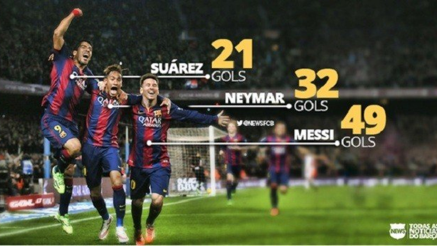 Τα 102 γκολ των Μέσι-Σουάρες-Νεϊμάρ (videos)