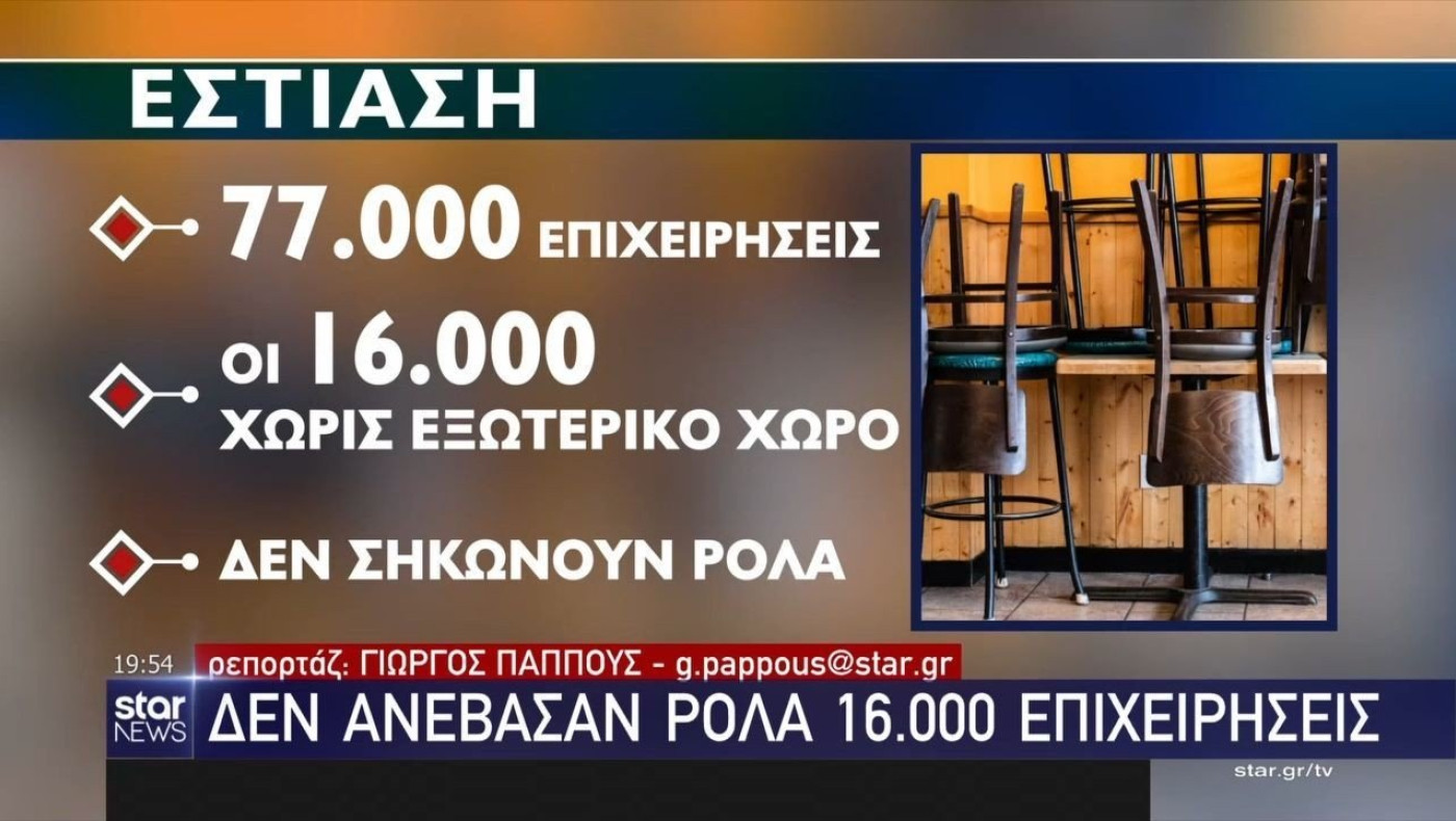 Εστίαση: Δεν ανέβασαν ρολά 16.000 επιχειρήσεις