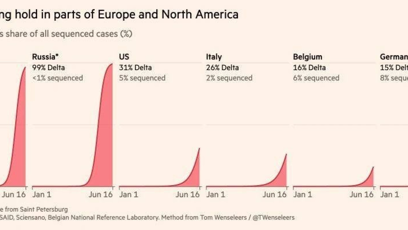 Μετάλλαξη Δέλτα: Η θνησιμότητα της 0.1%. Αρχεία της Βρετανικής κυβέρνησης.