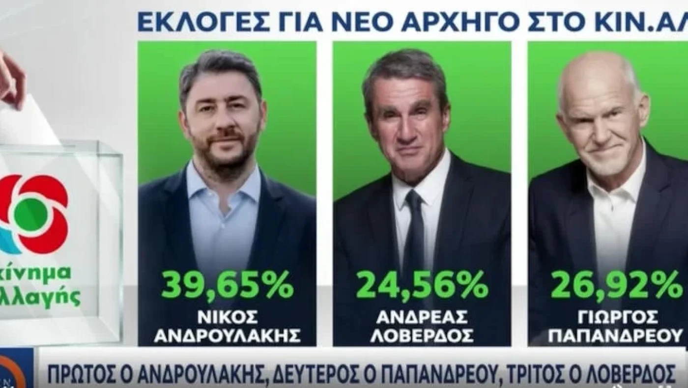 ΣΥΝΕΧΗΣ ΕΝΗΜΕΡΩΣΗ - Εκλογές στο ΚΙΝΑΛ: Προηγείται ο Ανδρουλάκης, μάχη Παπανδρέου, Λοβέρδου