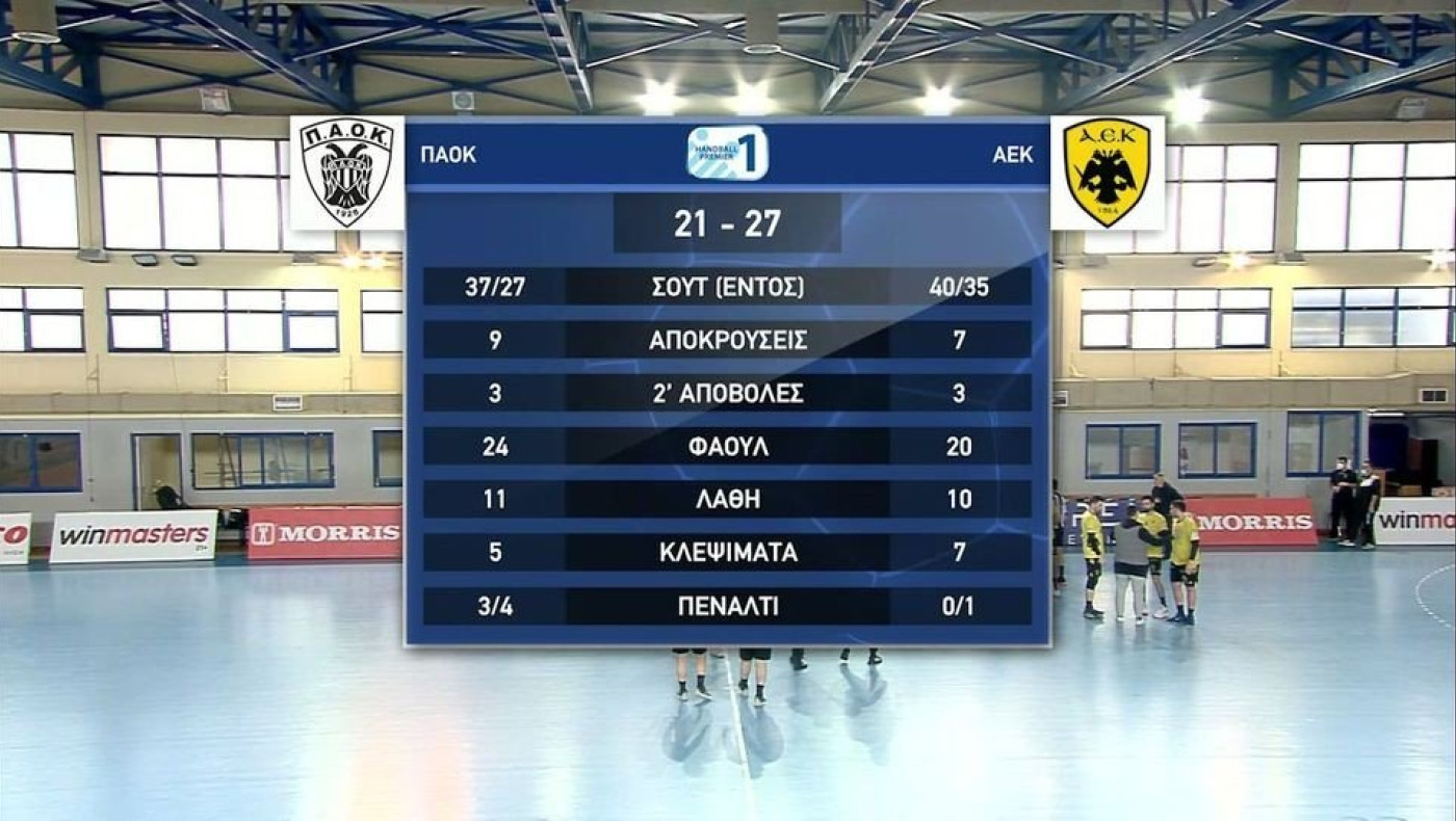 Ήττα στις λεπτομέρειες για τον ΠΑΟΚ από την ΑΕΚ με 21-27