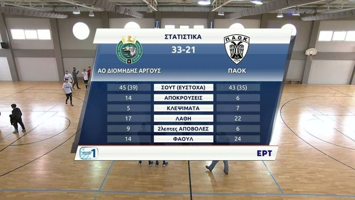 Χάντμπολ: Ο ΠΑΟΚ «λύγισε» από τις απουσίες και τον Διομήδη