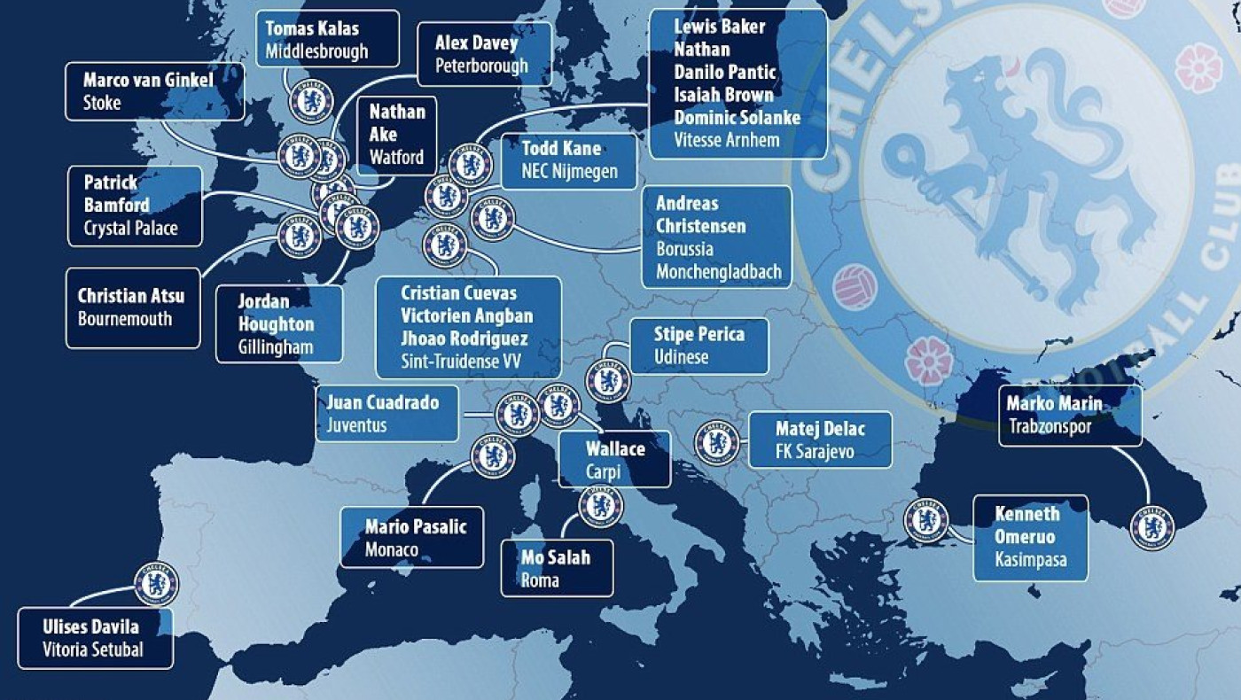 Παίκτες σε όλη την Ευρώπη - Οι 25+1 δανεικοί της Τσέλσι! (pics)