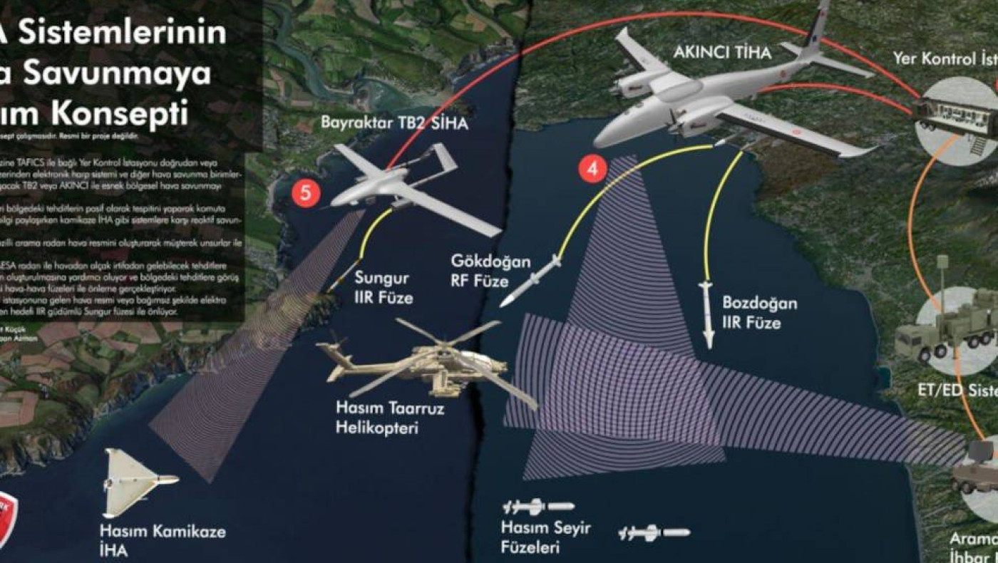 Τουρκία: Η απόκτηση αιωρούμενων πυρομαχικών από την Ελλάδα την αναγκάζουν να αλλάξει την αεράμυνα της με χρήση drones με ραντάρ AESA και πυραύλους