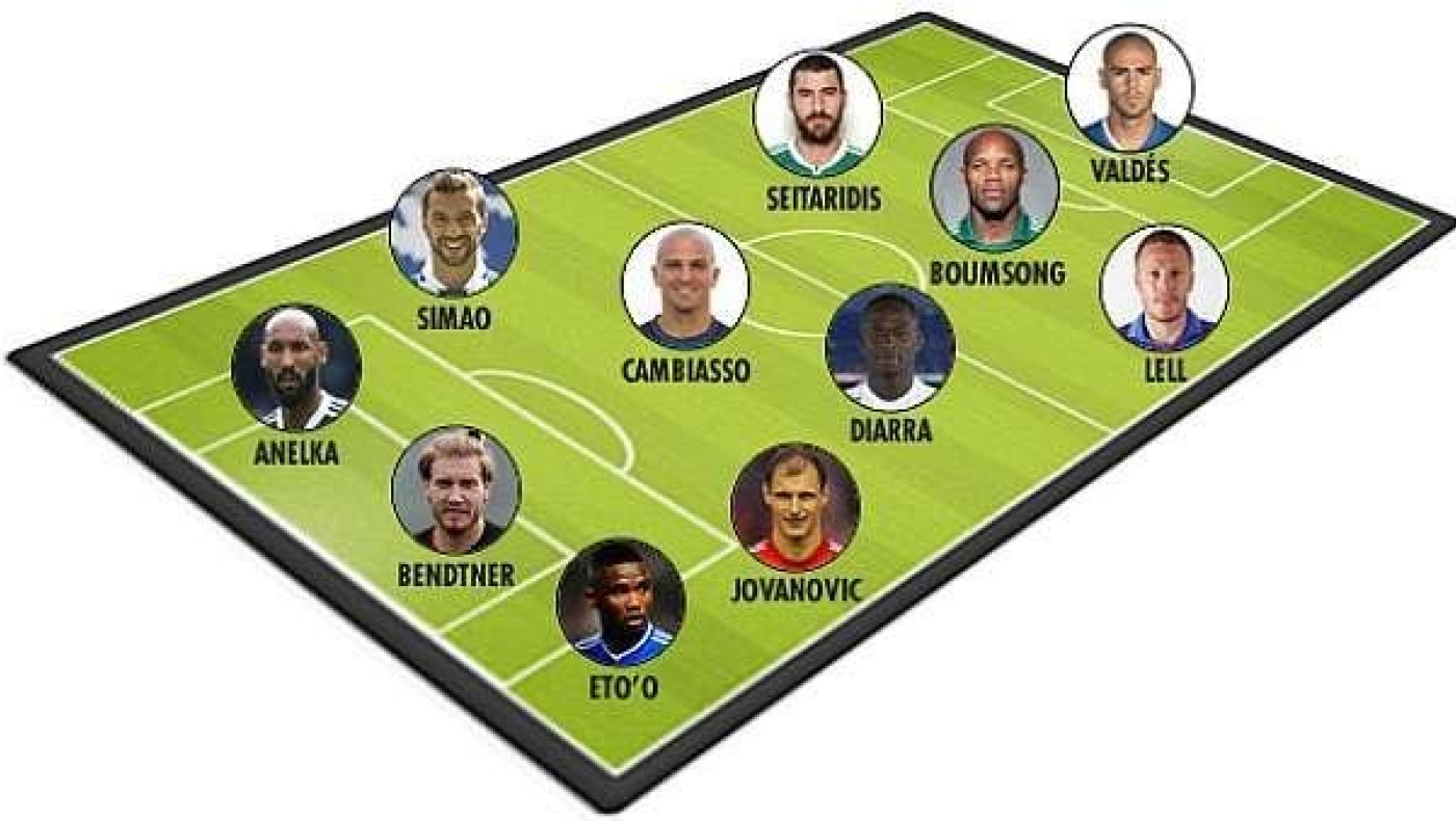 Η dream team των άνεργων ποδοσφαιριστών!