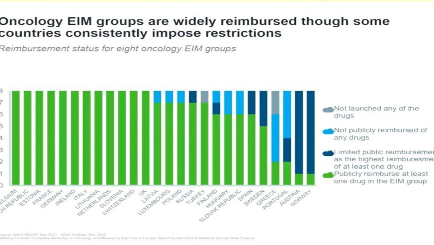 Καρκίνος: Ουραγός η Ελλάδα στην πρόσβαση σε νέα φάρμακα