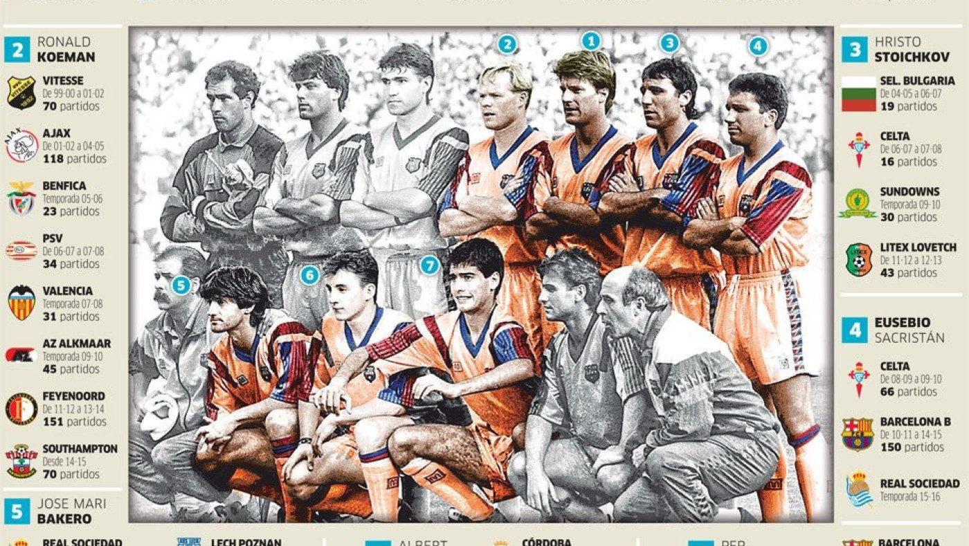 Η «ντριμ τιμ» των προπονητών της «ντριμ τιμ» των παικτών