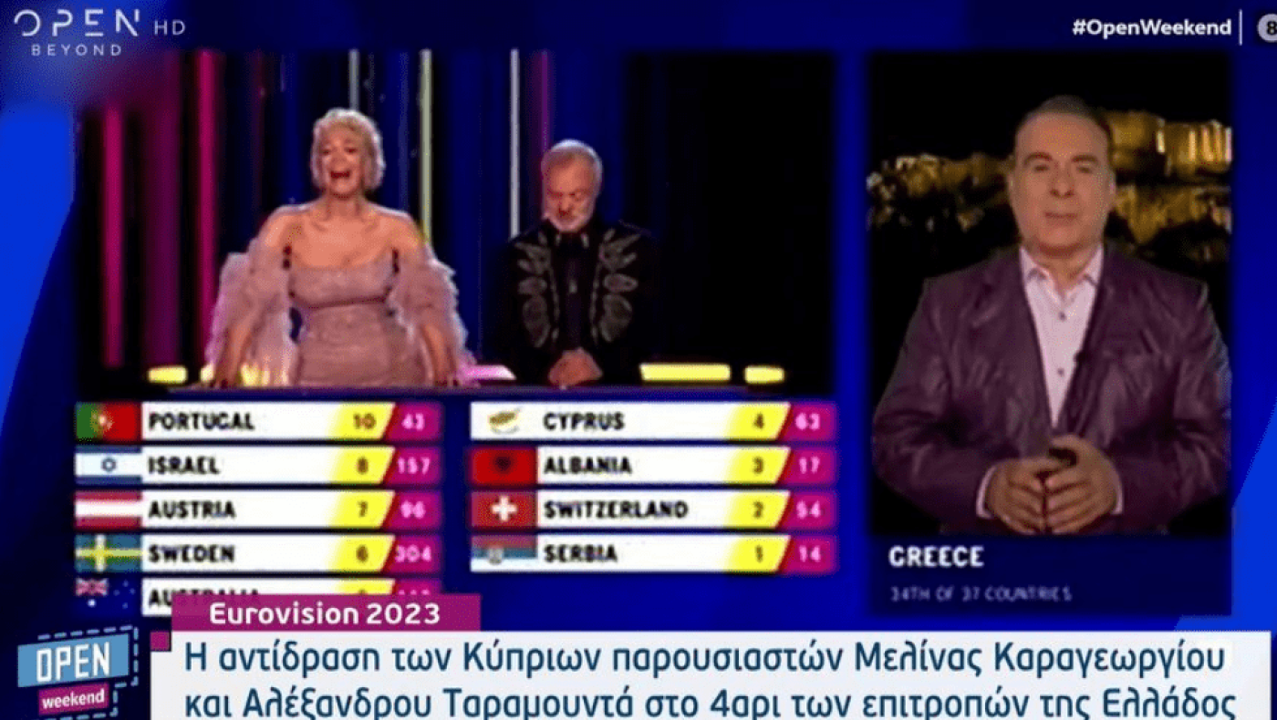 Πώς αντέδρασαν οι παρουσιαστές του ΡΙΚ όταν η Ελλάδα έδωσε 4 βαθμούς στην Κύπρο στη Eurovision