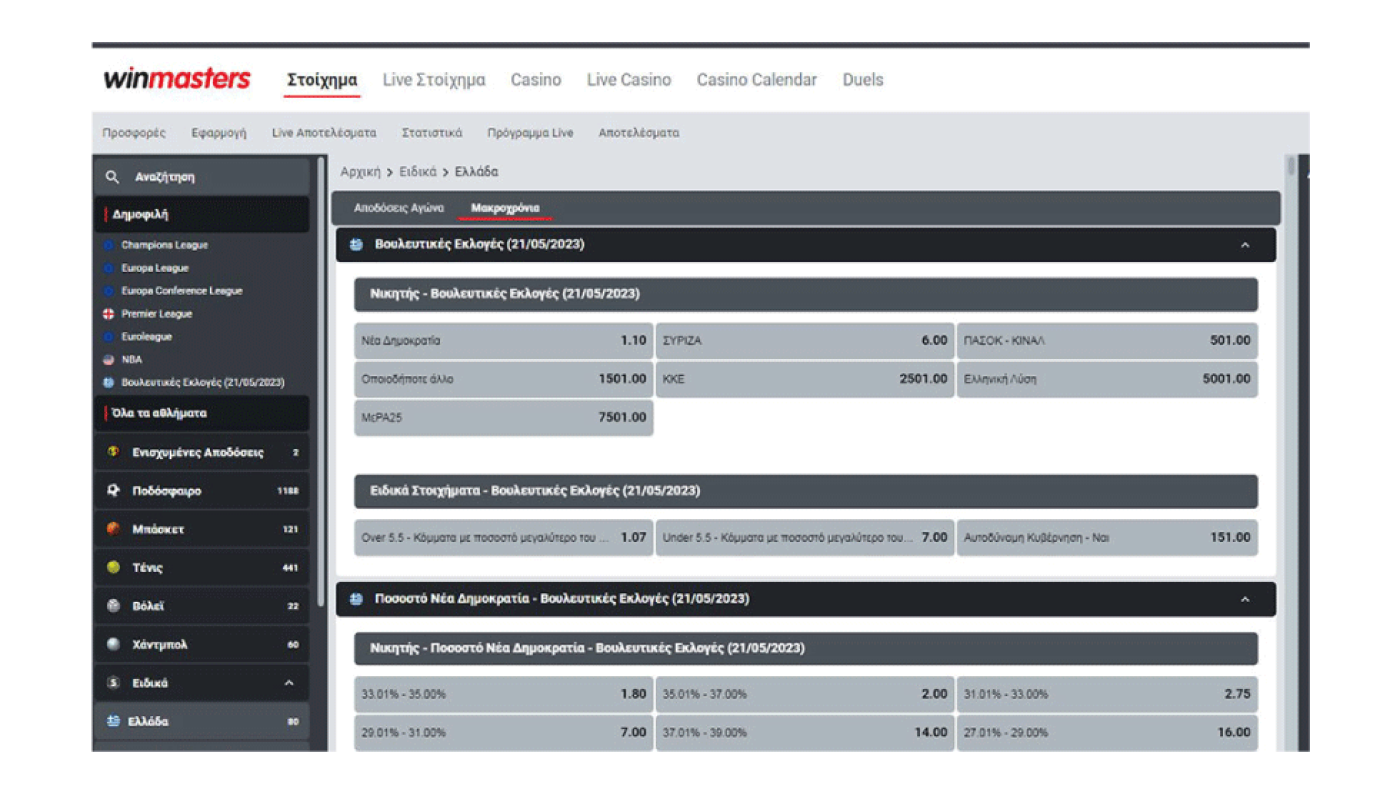 Εκλογές 2023-Θεσσαλονίκη: Tι δείχνουν τα «γκάλοπ» των στοιχηματικών εταιρειών