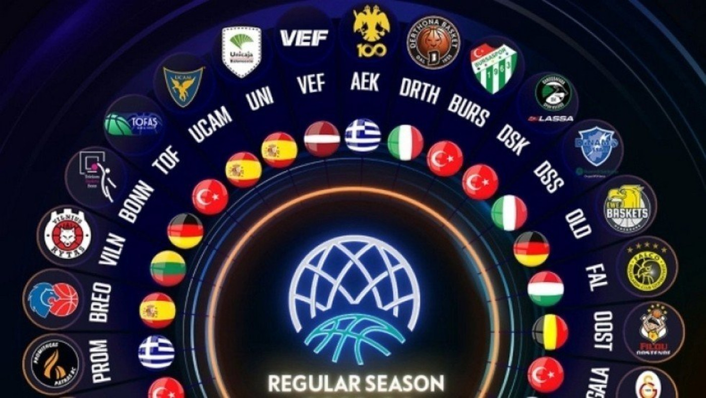 Κλήρωση BCL: Αυτοί είναι οι αντίπαλοι ΠΑΟΚ, ΑΕΚ, Περιστερίου και Προμηθέα