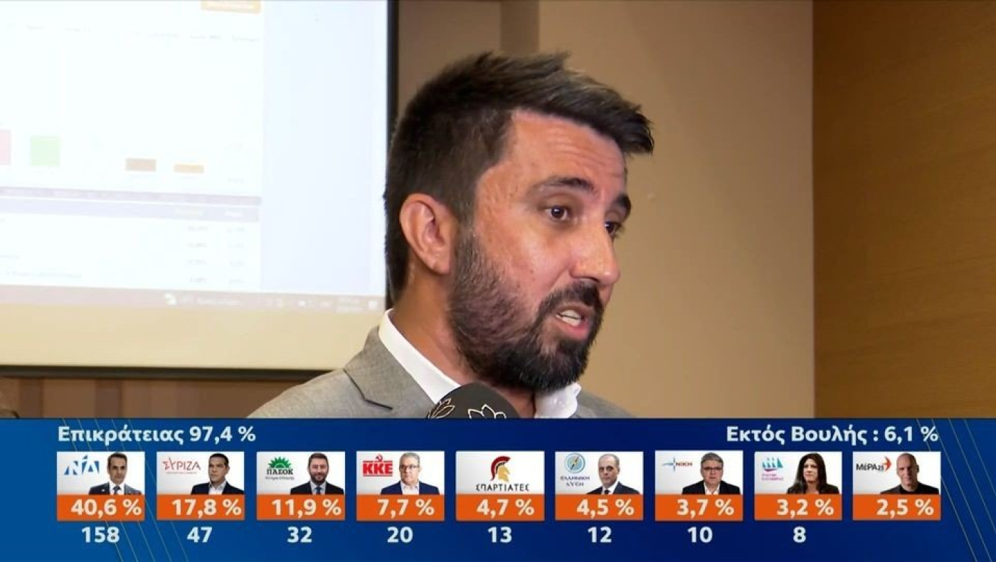 Φερχάτ Οζγκιούρ: «Από αύριο να φέρουμε τον ΣΥΡΙΖΑ εκεί που του αρμόζει»