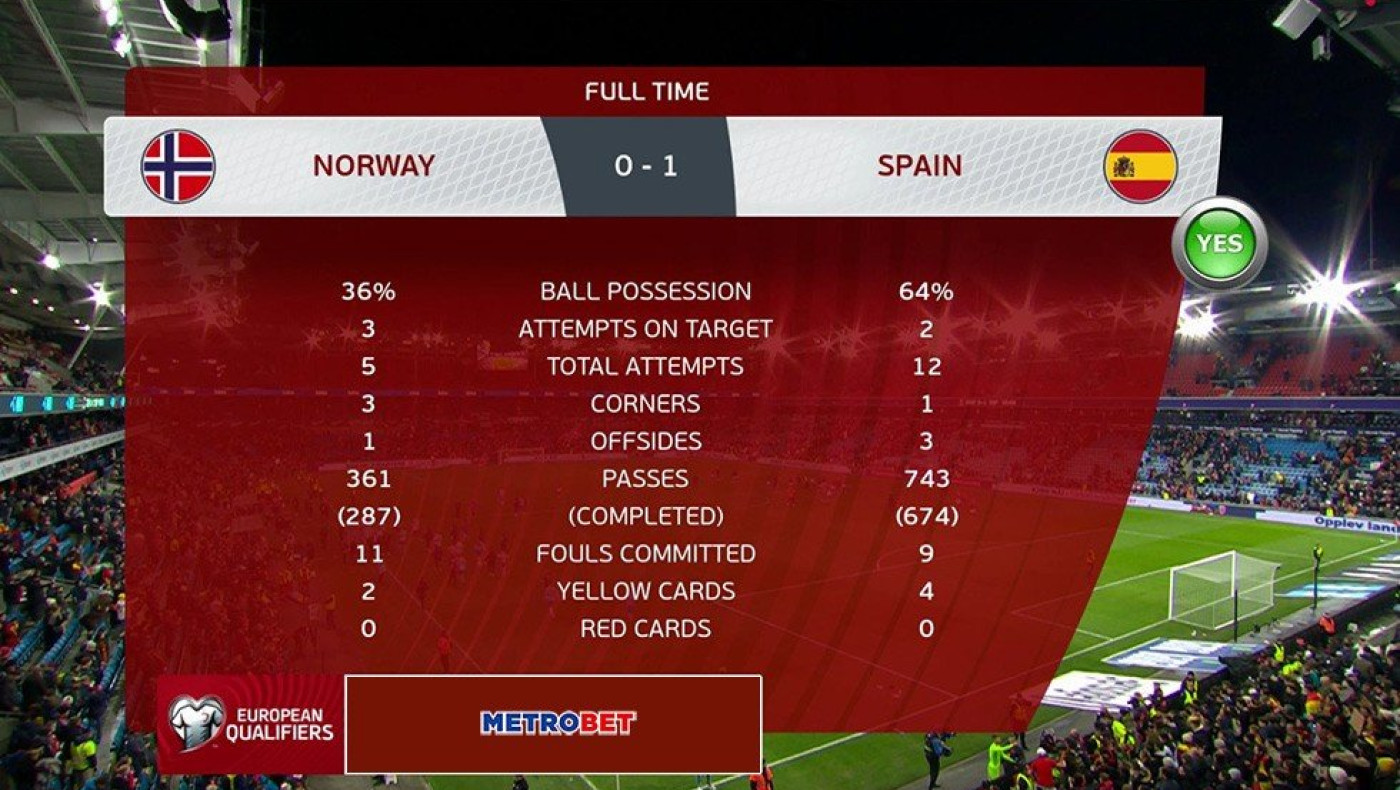 Απολογισμός «Metrobet» Παρασκευή 13-10-2023 έως και Δευτέρα  16-10-2023