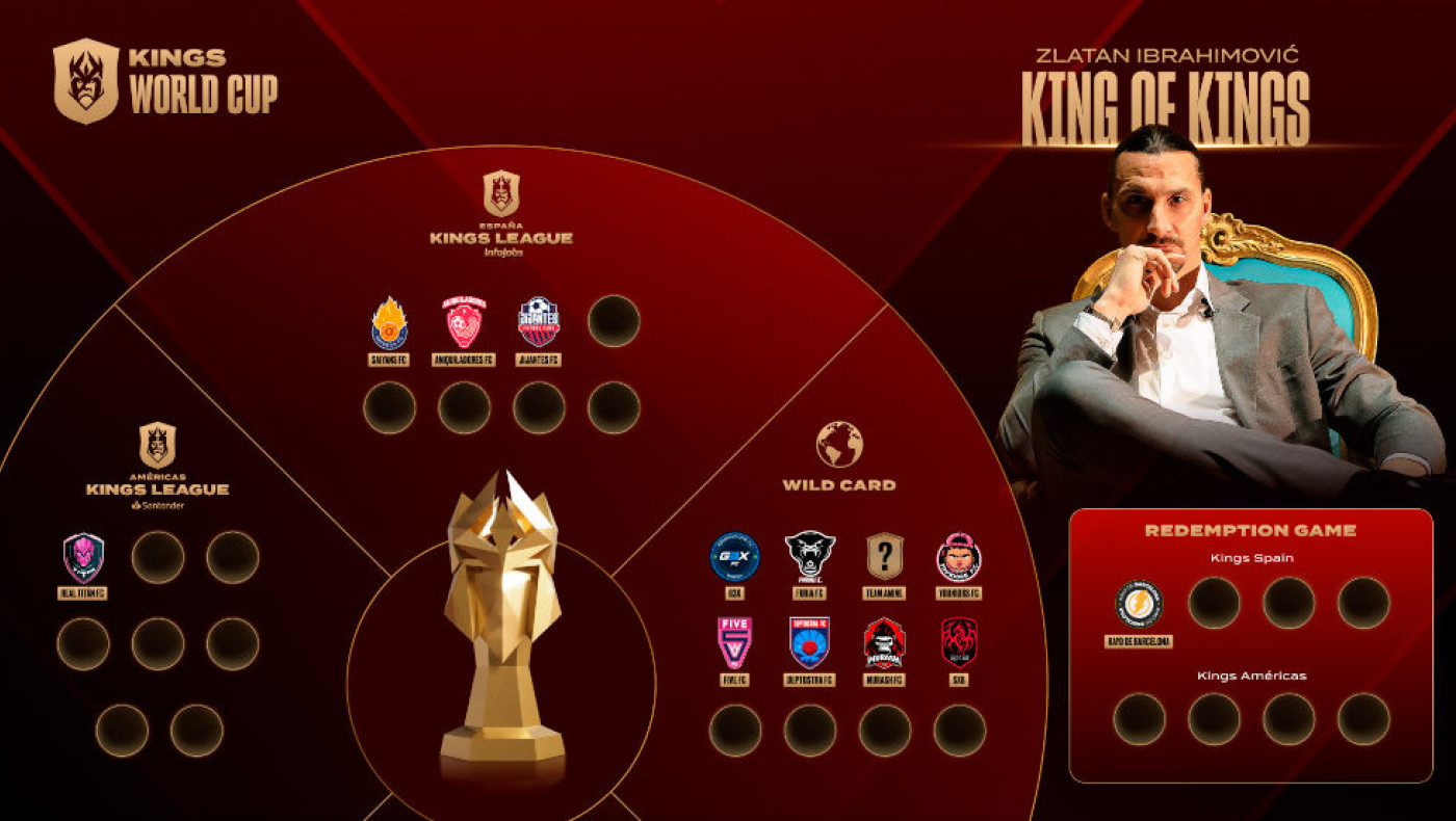 Kings League World Cup: Πώς η ιδέα του Πικέ φέρνει λάμψη και αστέρια στο Μεξικό!