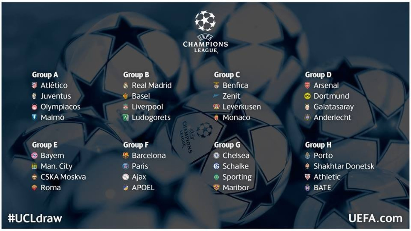 Το πρόγραμμα των ομίλων