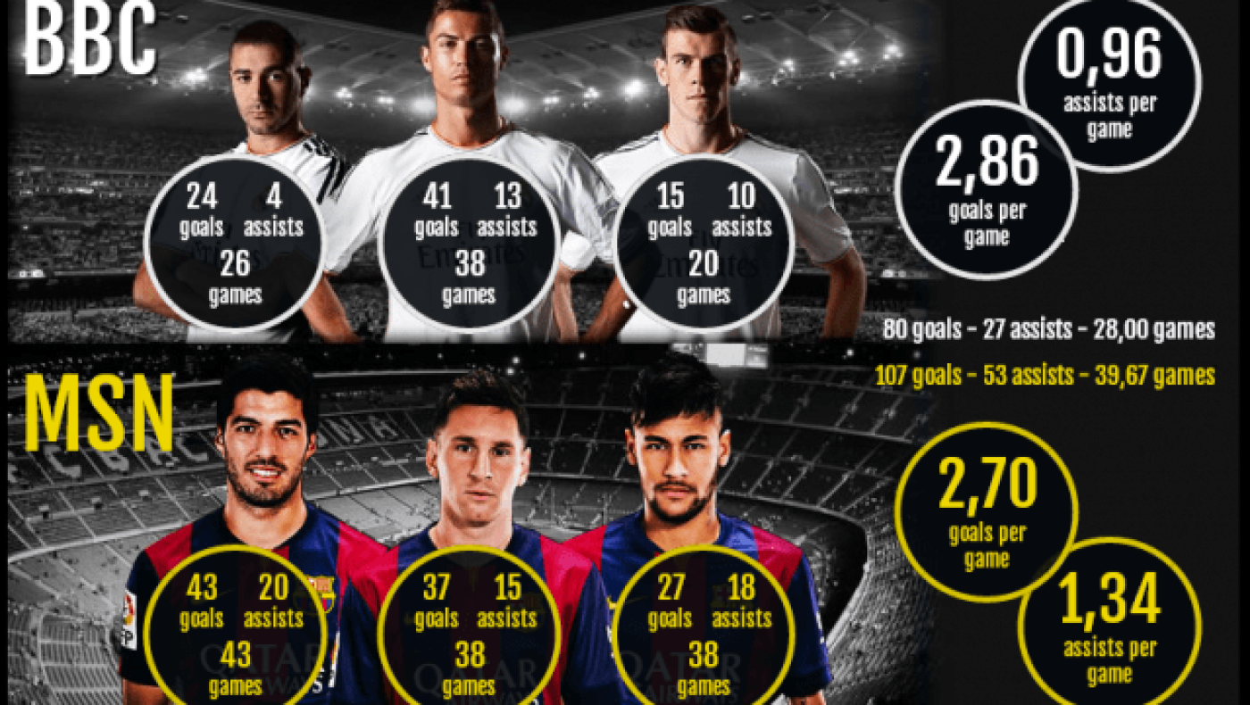 Οι «ατραξιόν»  του «El Clasico» σε  πλήρη παράταξη