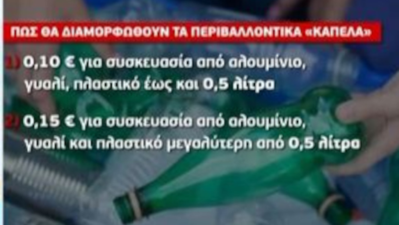 Ακρίβεια: Ποια προϊόντα αυξάνονται από 1ης Ιουλίου
