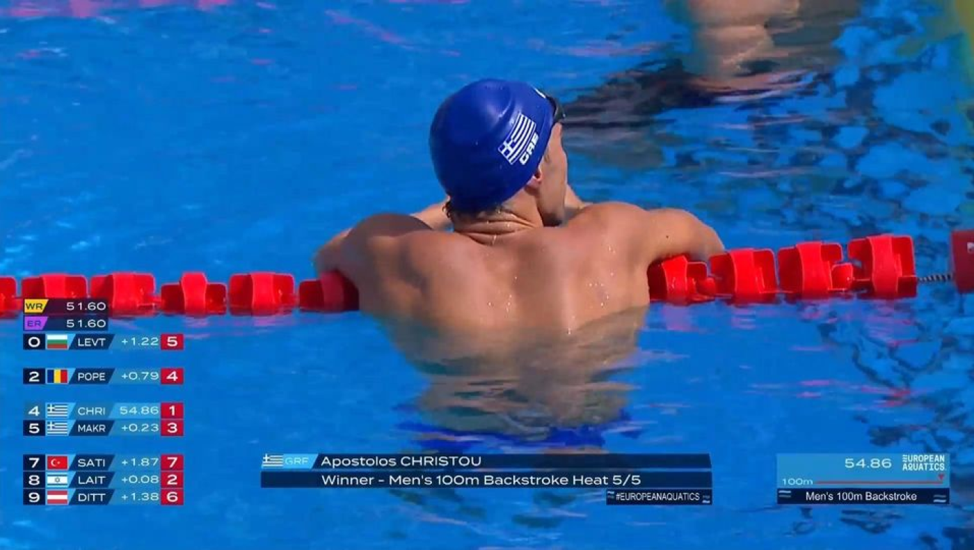 Ευρωπαϊκό πρωτάθλημα κολύμβησης: Στα ημιτελικά των 100μ. ύπτιο Χρήστου και Μακρυγιάννης