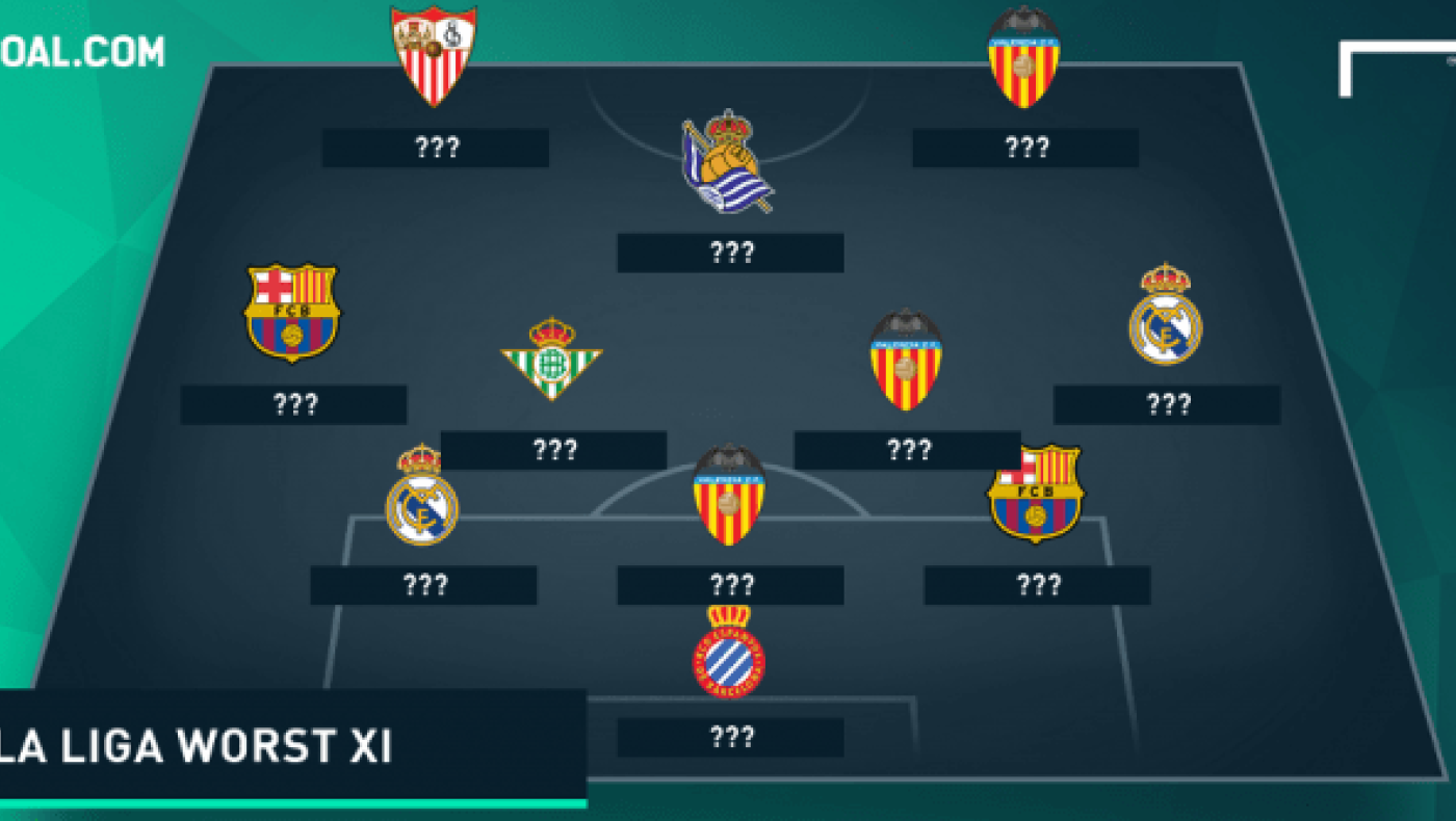 Η 11άδα  των απογοητεύσεων  στην Primera  Division