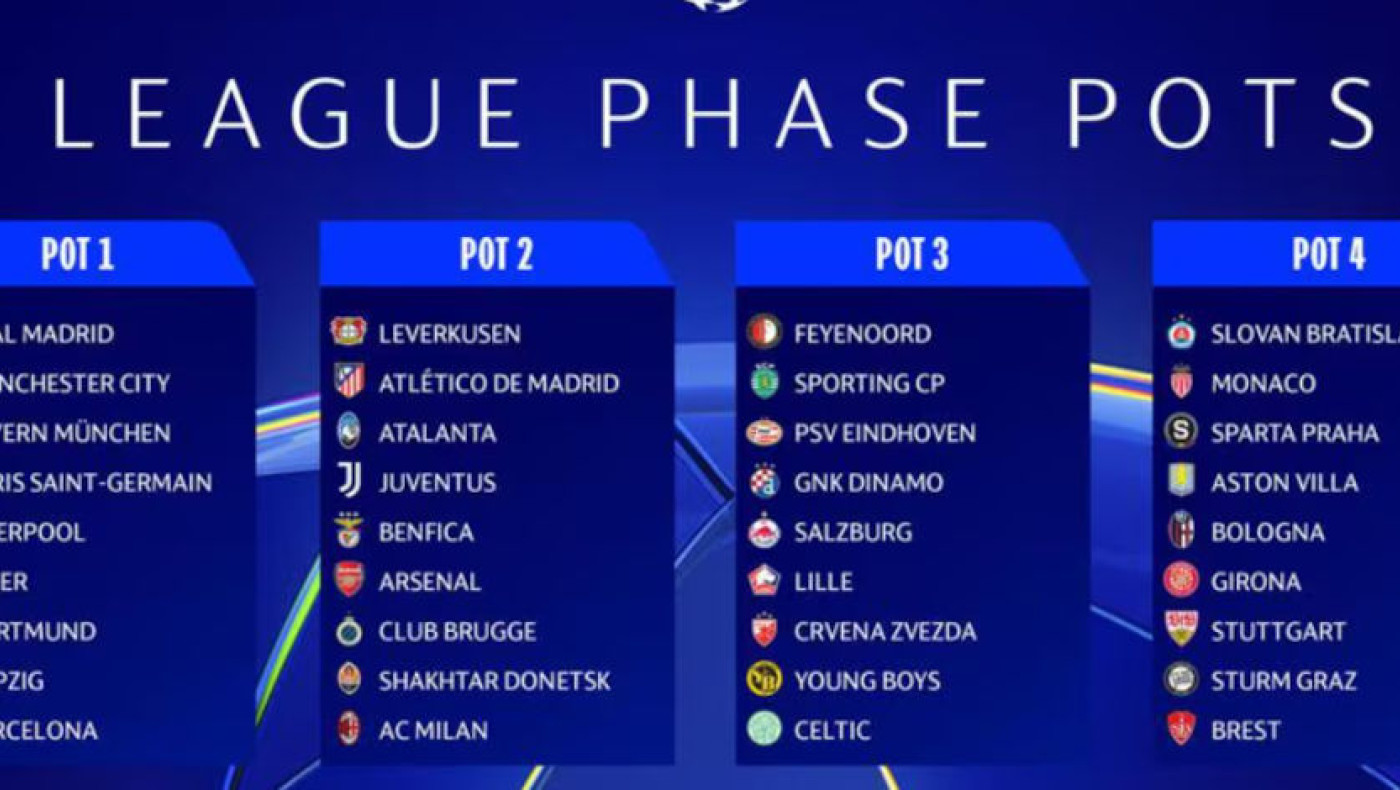 Ο «χάρτης» του νέου Champions League: Οι 36 ομάδες και τα 4 γκρουπ δυναμικότητας