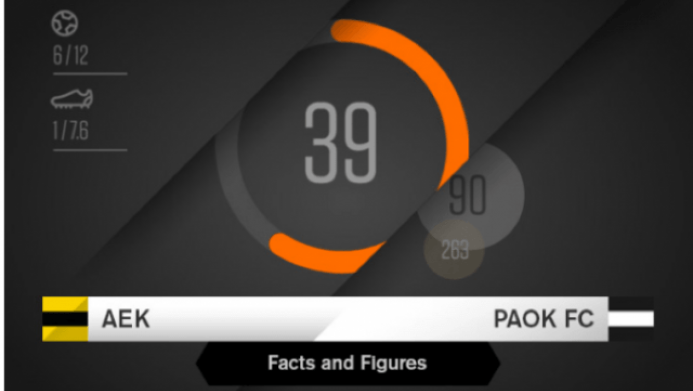 Όταν    ο  ΠΑΟΚ    παίζει   με  την  ΑΕΚ  στο  ΟΑΚΑ