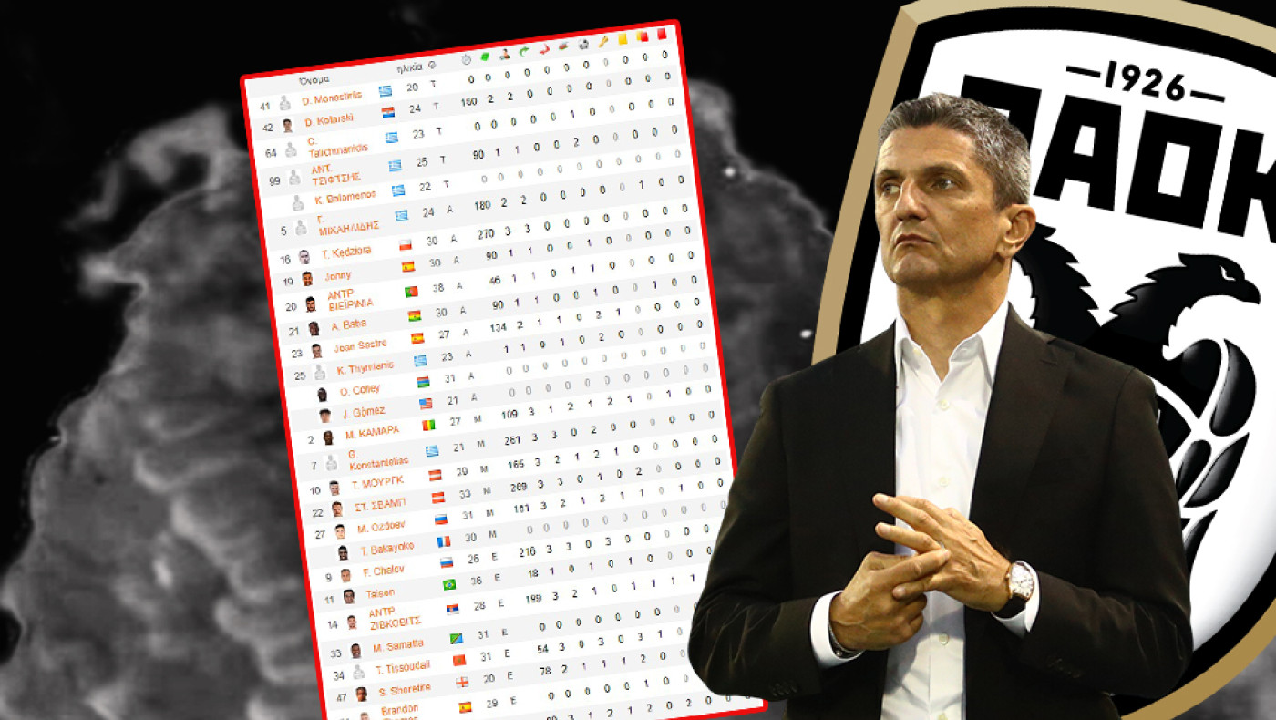 Το depth chart του ΠΑΟΚ, έτσι διαμορφώνεται το «ασπρόμαυρο» ρόστερ