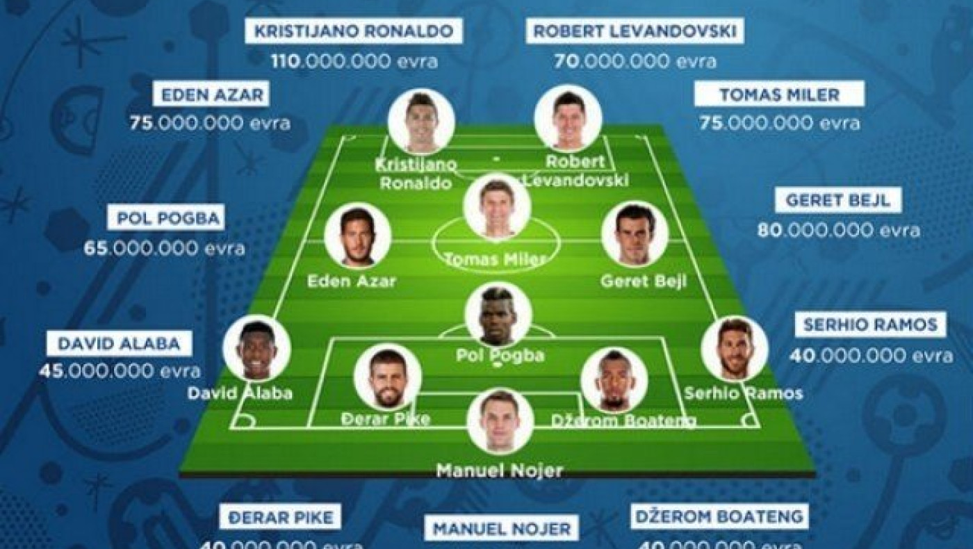 Μία ενδεκάδα αξίας 685 εκατομμυρίων        ευρώ!!!