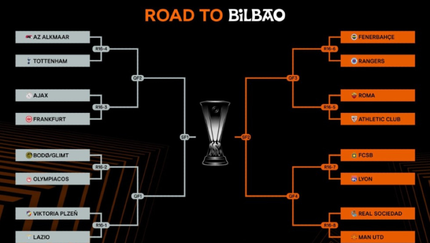 Europa League: Οι διασταυρώσεις μέχρι και τον... μεγάλο τελικό