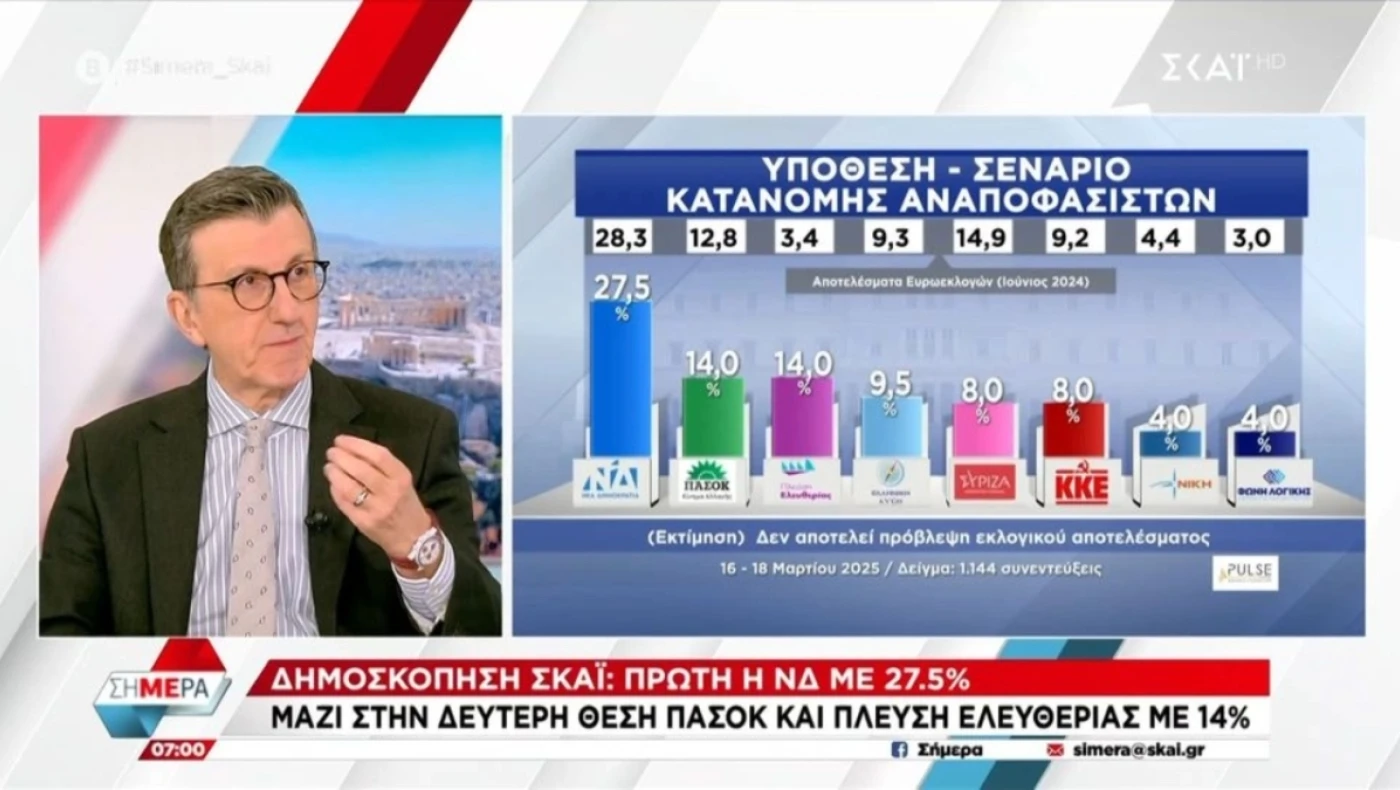 Πορτοσάλτε: «Η κ. Κωνσταντοπούλου είναι ο Τσίπρας του 2025»